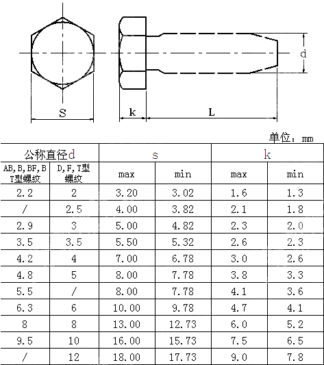六角头自攻钉 ANSI ASME B 18.6.5M-2000(R2005)
