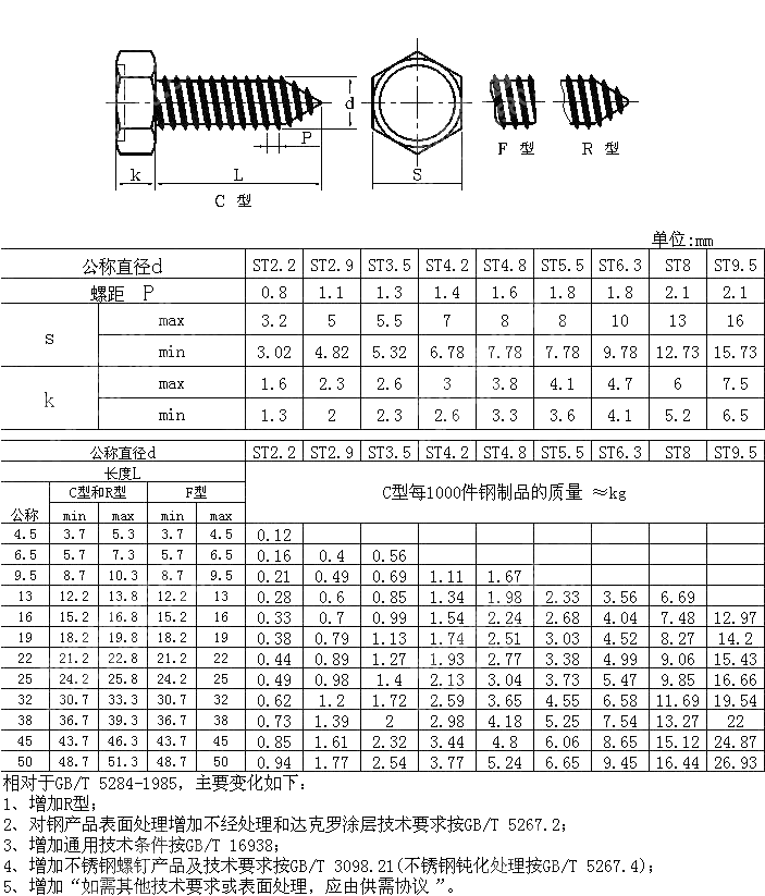 六角头自攻螺钉 GB T 5285-2017