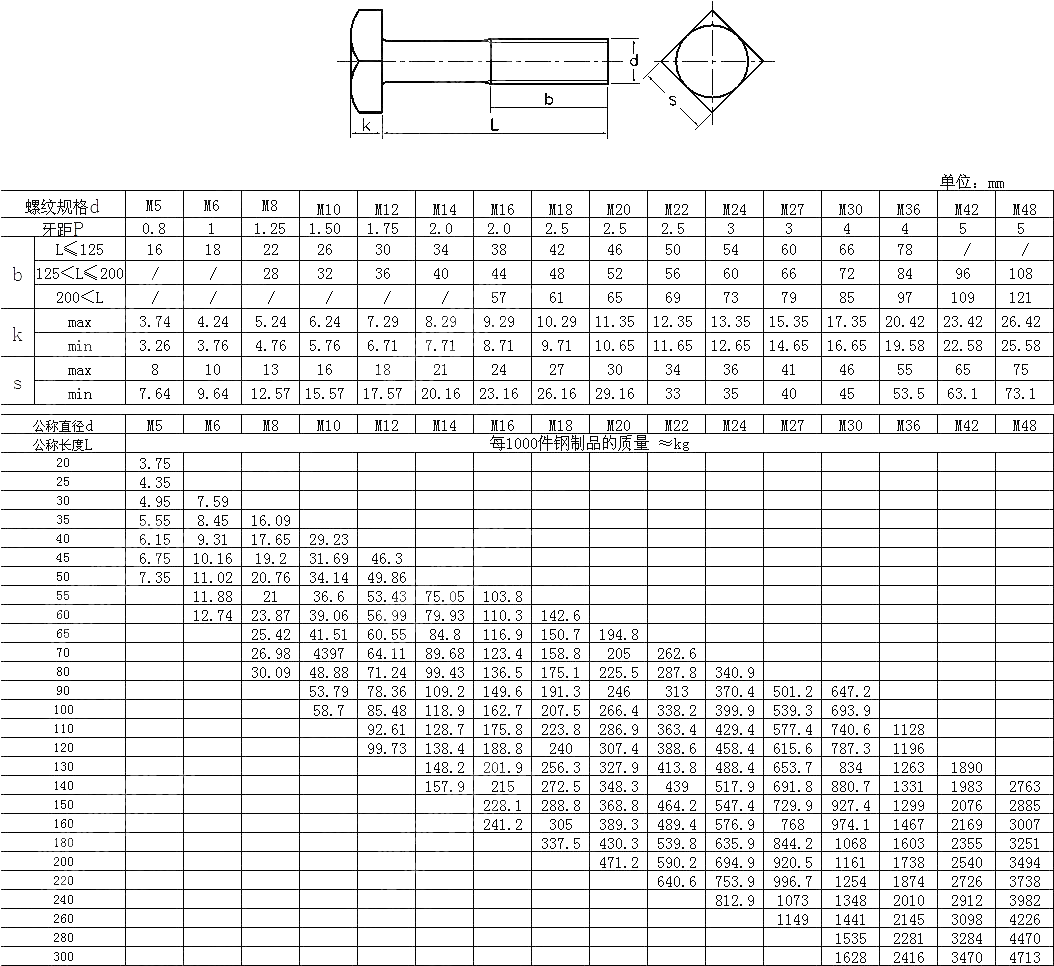小方头螺栓 GB T 35-2013