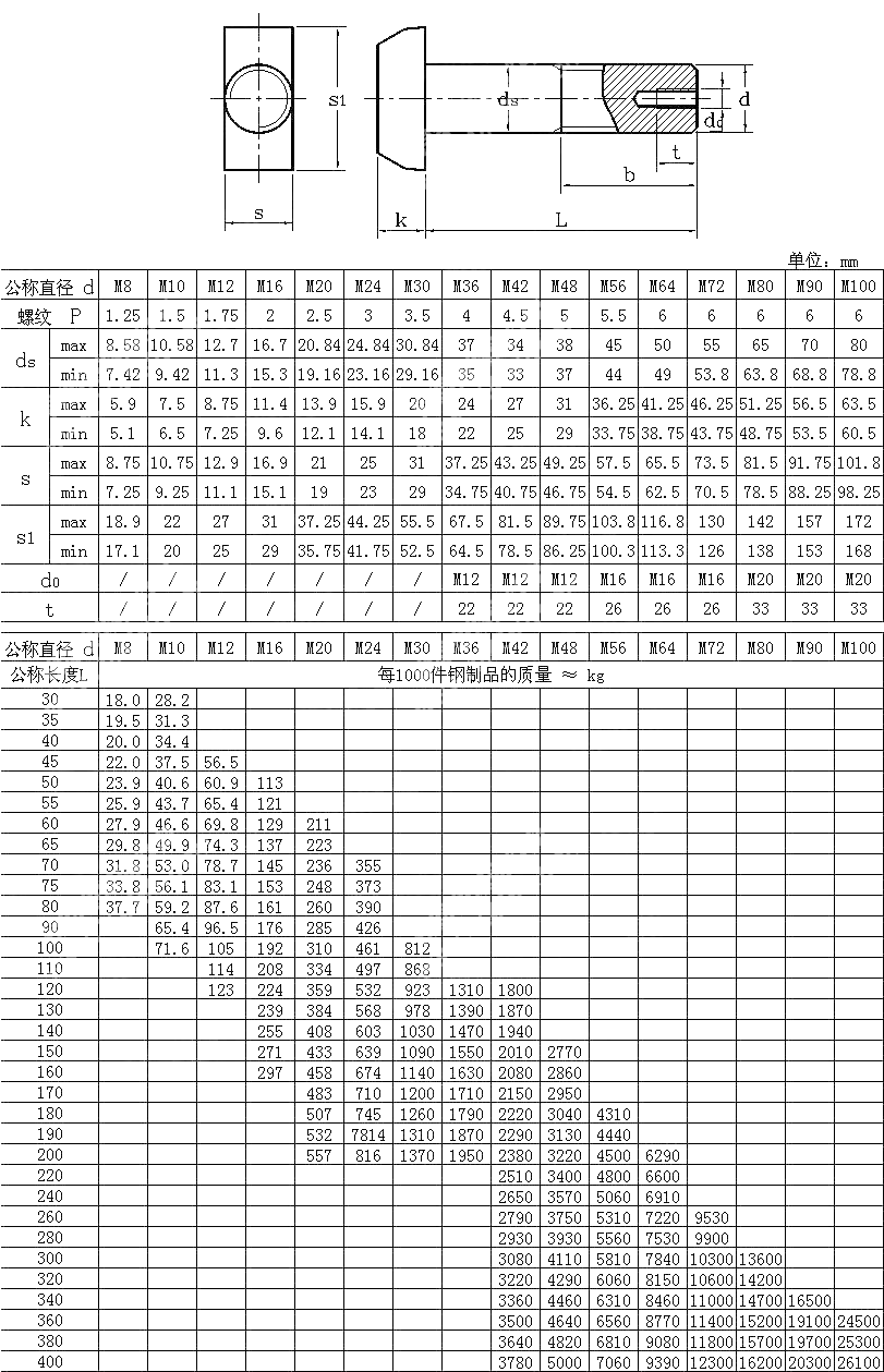T型带孔螺栓 DIN 261-1987