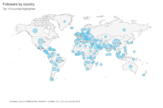 linkedin advertising