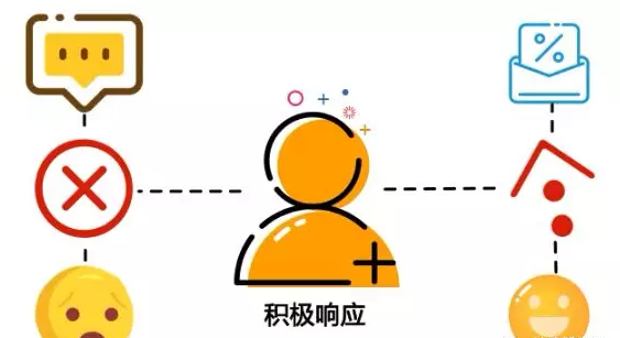 facebook营销推广