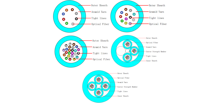 Indoor Fiber Optic Cable