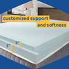 CPS-MM-508 Low Price High Quality Customized Material Sponge Memory Mattresses