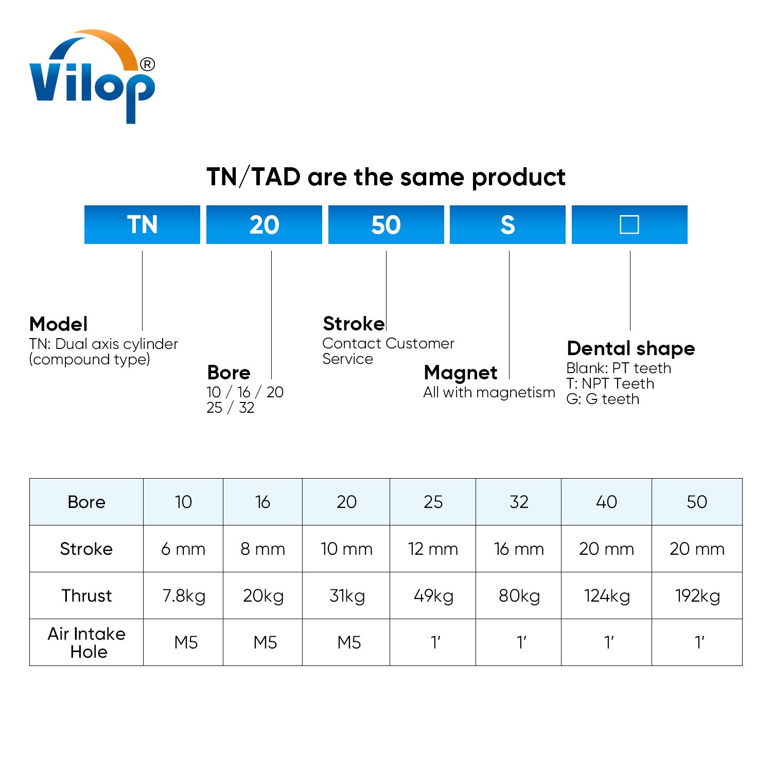 TN/TDA Series Pneumatic Parts Double Rod Cylinder Long Stroke Pneumatic Linear Actuator