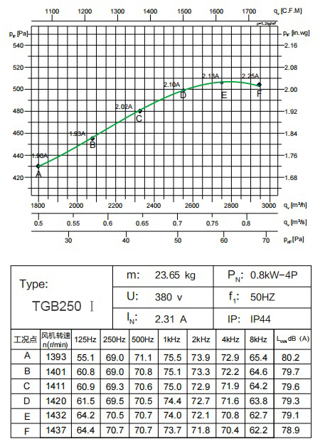TGB250 ⅰ 0,8 кВт-4p (1)