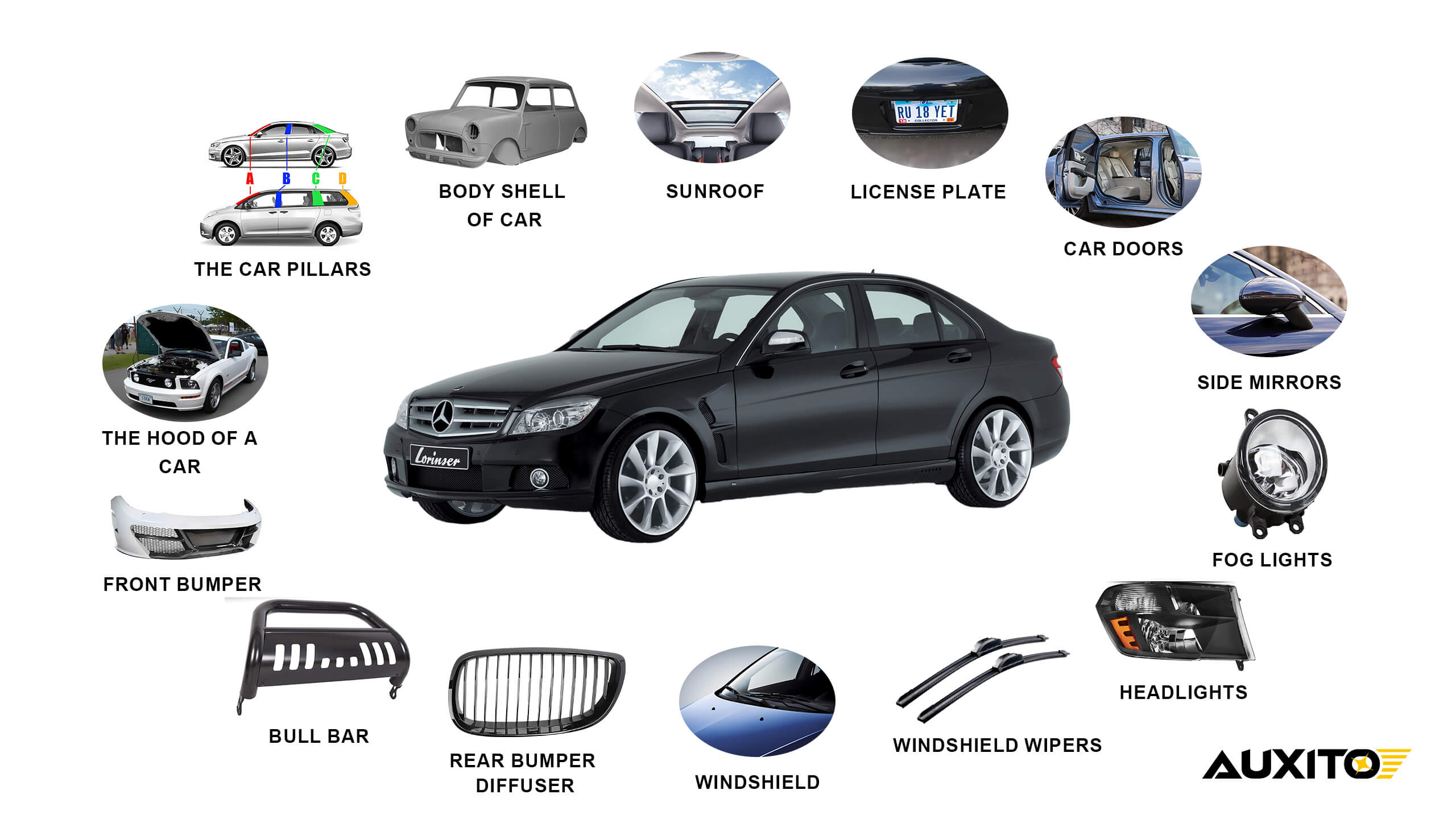 Pi&egrave;ces d&eacute;tach&eacute;es automobiles pour tour de type suisse