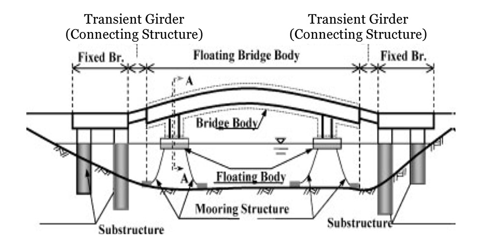 浮桥の各部名称1
