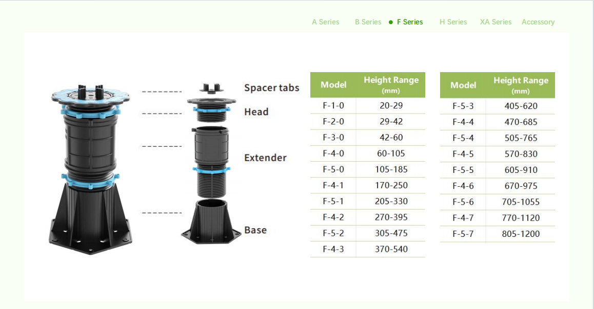 MT-F serisi plastik ayak