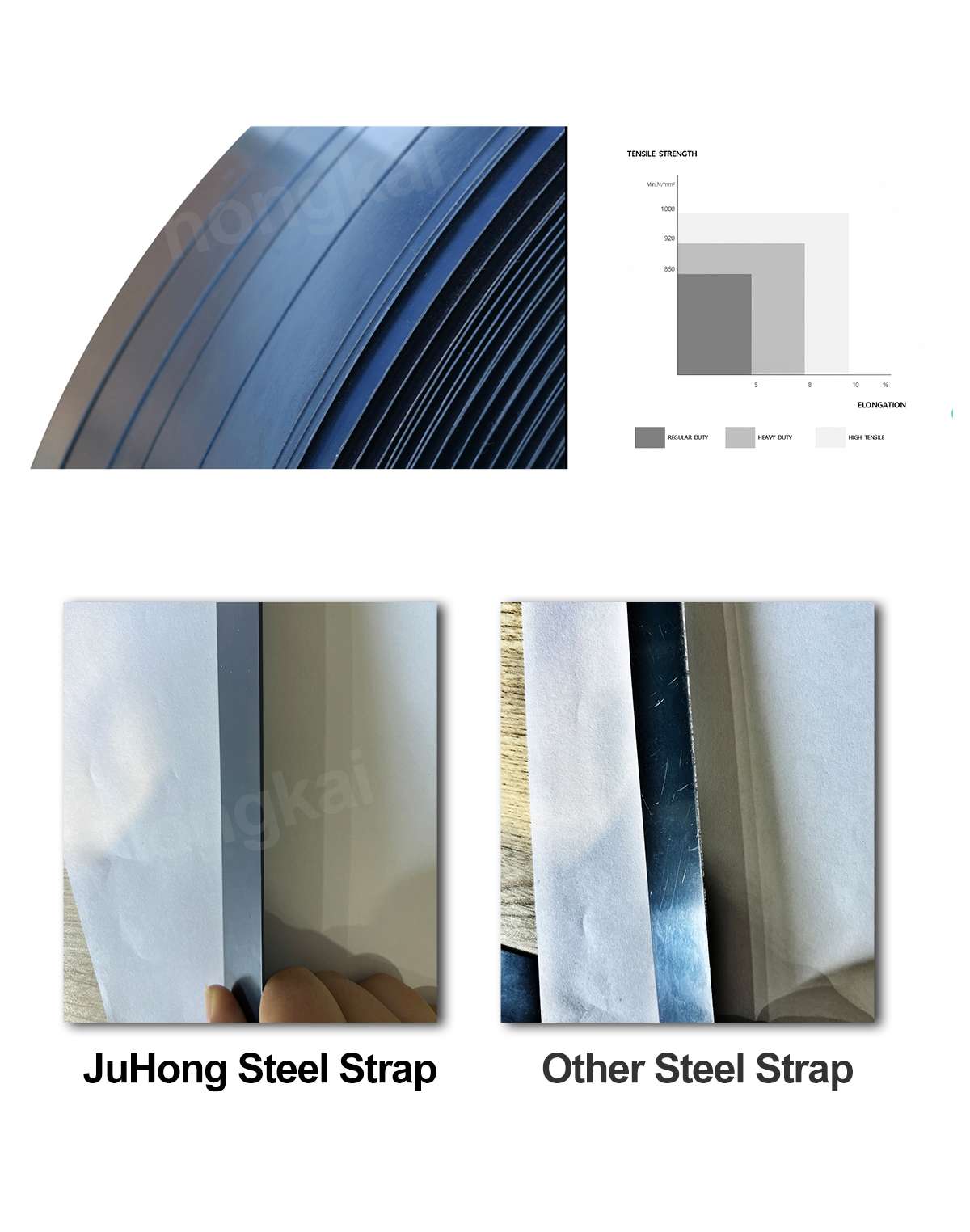 Tableau comparatif des bandes d'acier