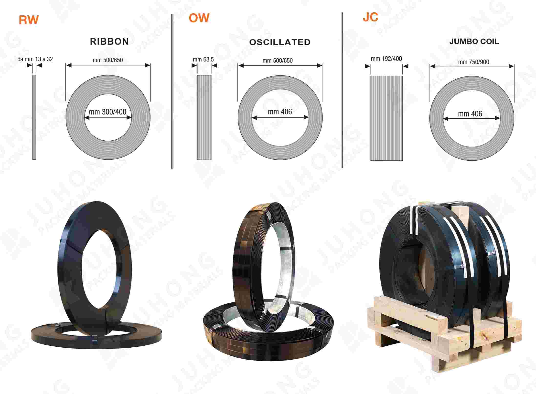 ветровой способ стальной ленты(1)
