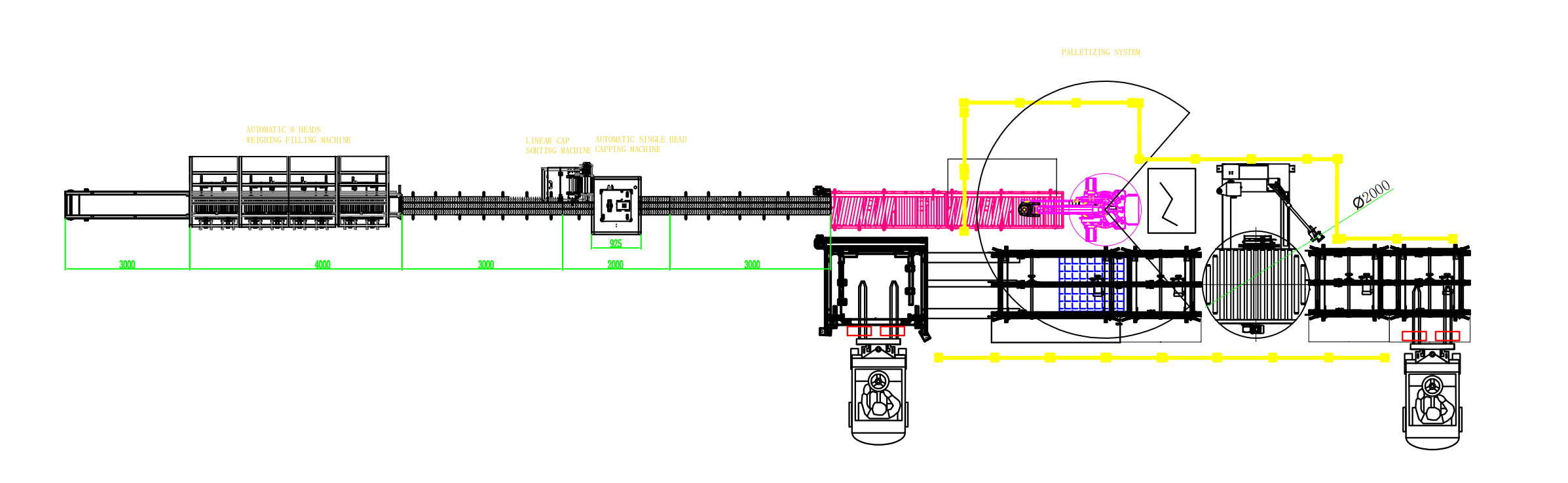 Layout da linha de mecanismo de enchimento de pesagem