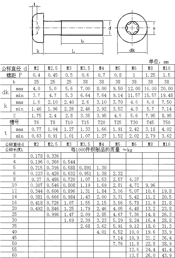 梅花槽盘头螺钉 JIS B 1107-2004