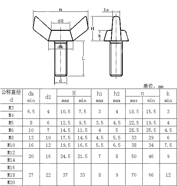 蝶形螺钉 方翼 JIS B 1184-2010