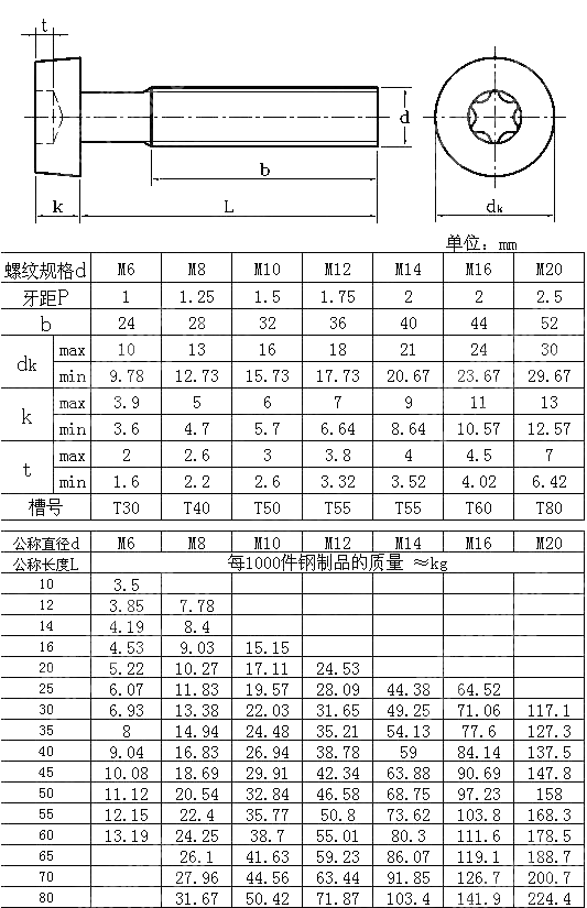 8.8级内六角花形圆柱头螺钉 GB T 6191-1986