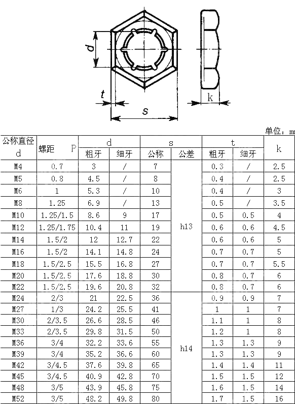 扣紧螺母 UNI 8835-1985