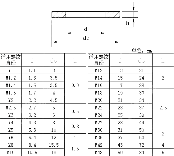 小垫圈 GOST 10450-1978