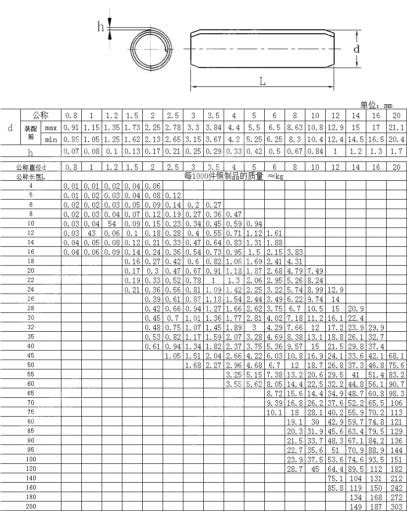 标准型卷制弹性圆柱销 GB T 879.4-2000