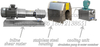 Inline High Shear Dispersing Emulsion Pump 