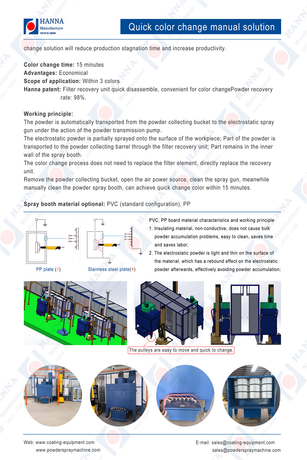 Quick color change manual solution