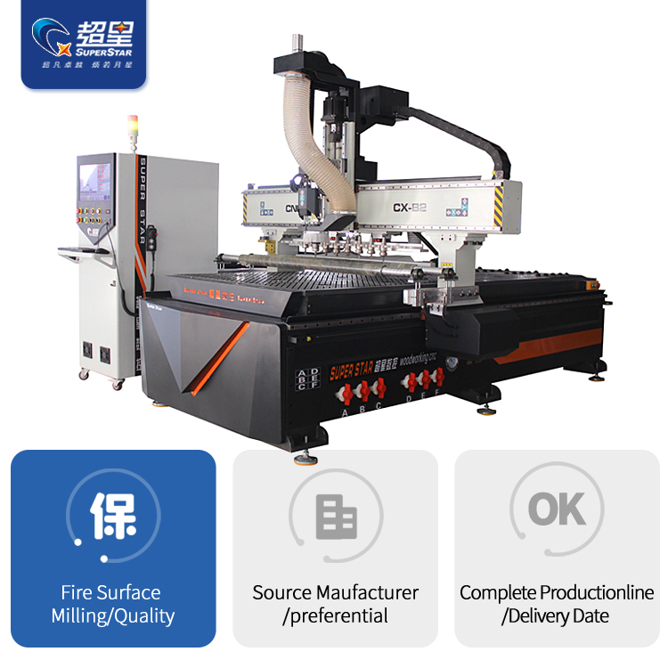 Produzione sostenibile: in che modo i router CNC ATC favoriscono una produzione ecocompatibile