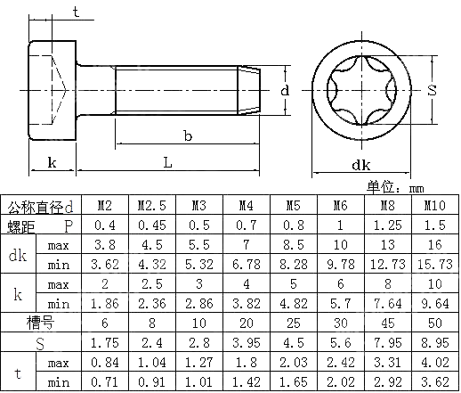 梅花槽圆柱头三角锁紧螺钉 DIN 7500OE-2009