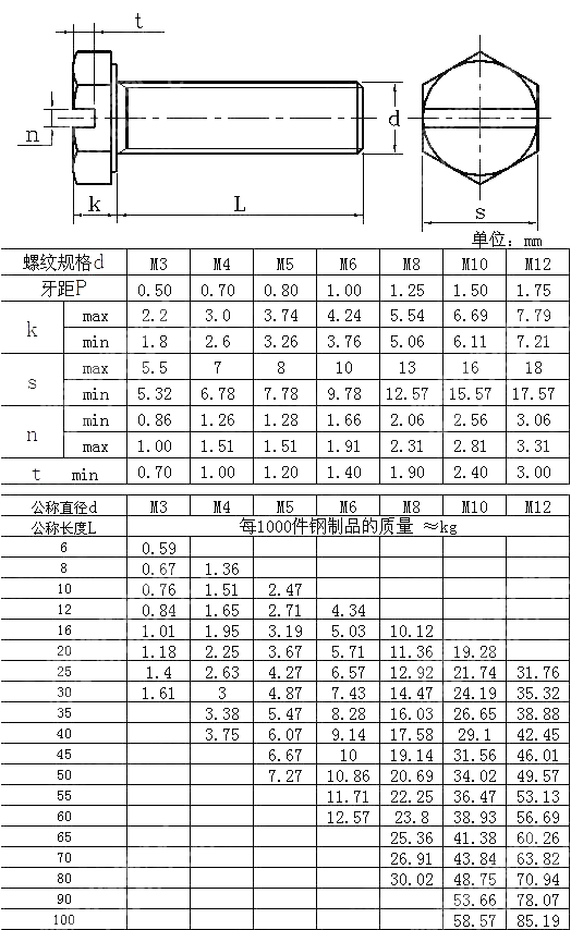 六角头头部带槽螺栓 GB T 29 1 2013