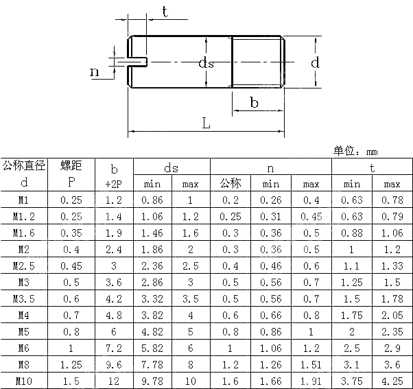 开槽无头螺钉 ISO 2342-2005