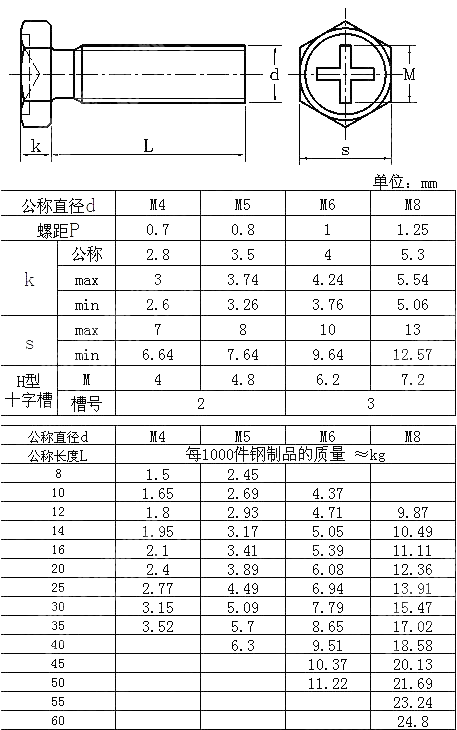 十字槽凹穴六角头螺栓 GB T 29.2 -2013