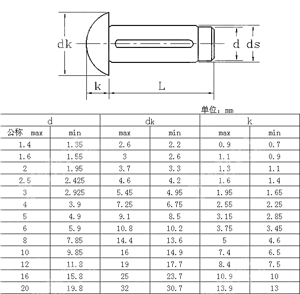 圆头槽销 DIN 1476