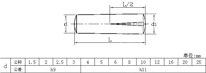 槽销 半长锥槽 DIN 1472