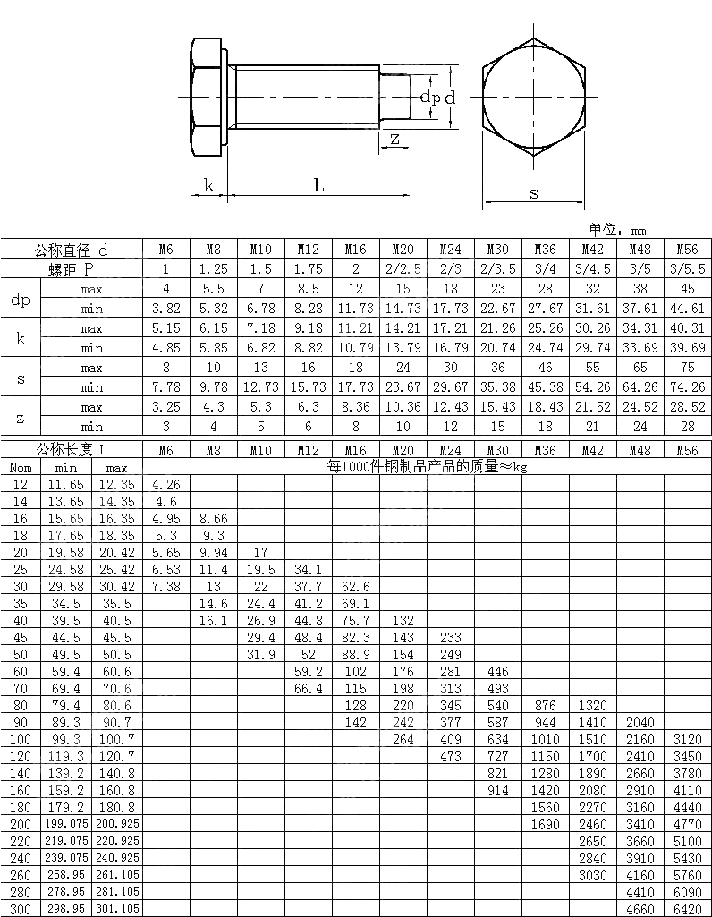 六角头圆柱端紧定螺钉 DIN 561-1995
