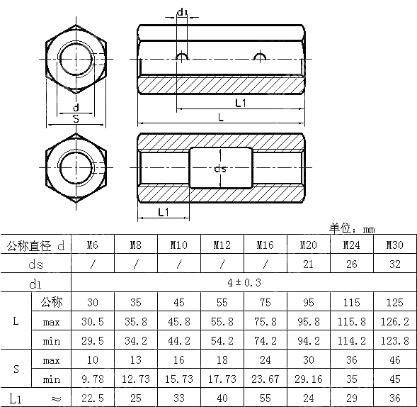 侧面带孔六角长螺母（螺母扣） DIN 1479-2005