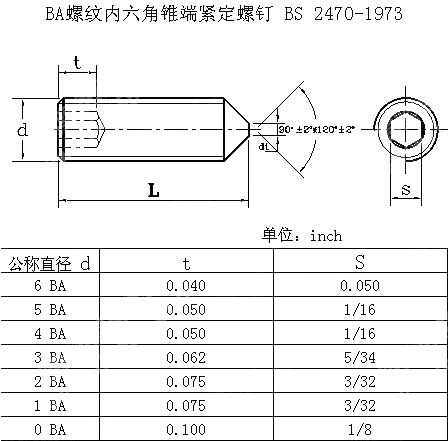 BA螺纹内六角锥端紧定螺钉 BS 2470-1973