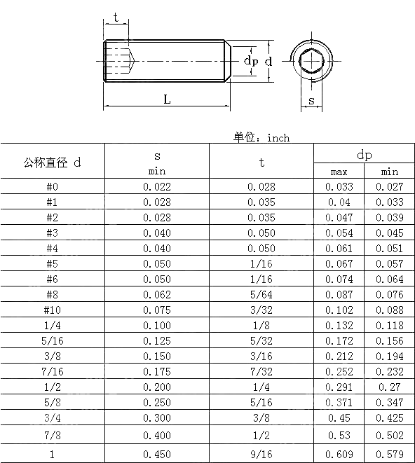 统一螺纹内六角平端紧定螺钉 BS 2470-1973