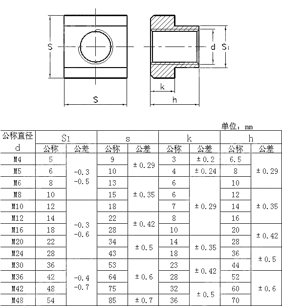 T形槽用螺母 JIS B 1167-2011