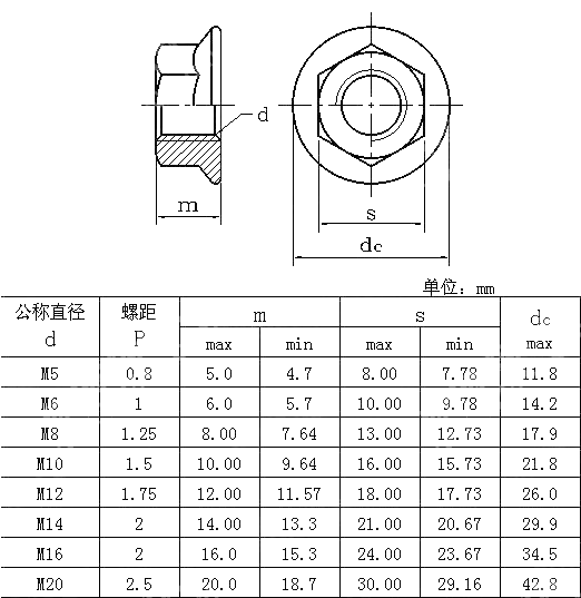 六角法兰螺母 EN 1661-1998