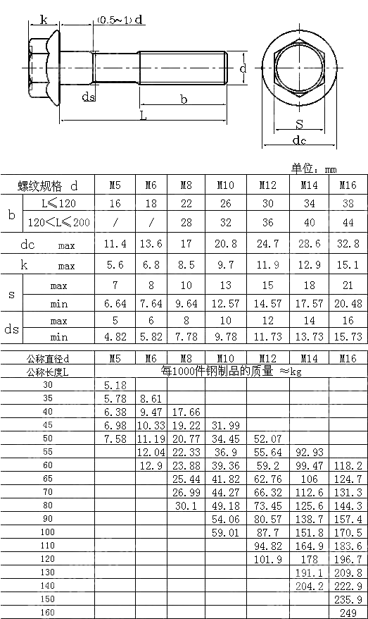 细杆六角头法兰面螺栓 GB T 5788-1986