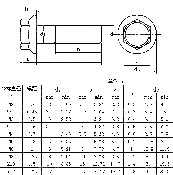 米六角法兰栓ANSI ASME B 18.6.7M