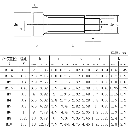 开槽小盘头圆柱端螺钉 DIN 922-2006