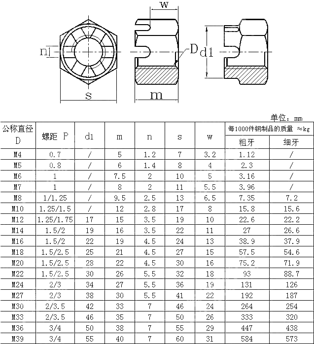 A级 六角开槽螺母 UNI 5593-1976