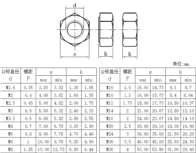 米制六角螺母 1型 ANSI ASME B 18.2.4.1M-2007