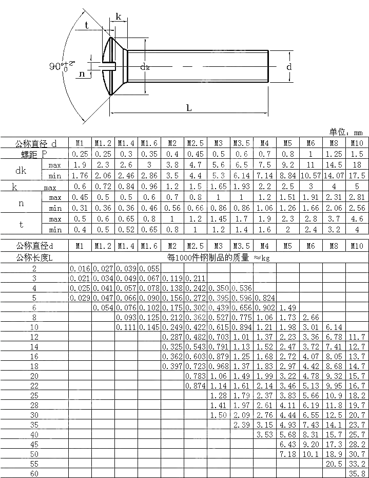 开槽半沉头螺钉 DIN 964-1990