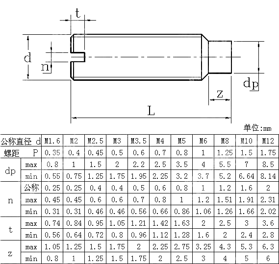 开槽圆柱端紧定螺钉 ISO 7435-1983