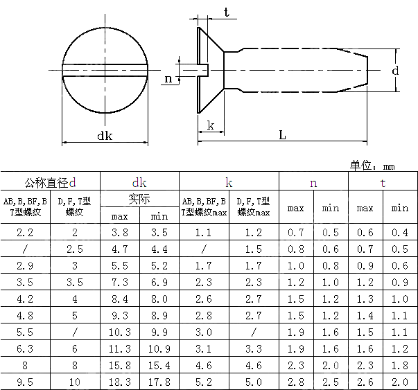 开槽沉头自攻螺钉(R2005) ANSI ASME B 18.6.5M-2000
