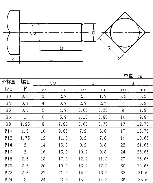 精制方头螺栓 CNS 3134-1981