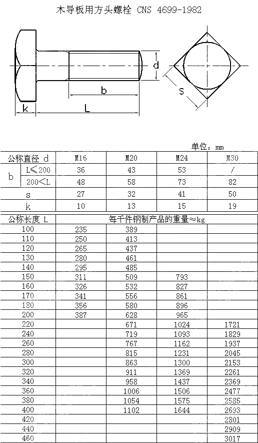 木导板用方头螺栓 CNS 4699-1982