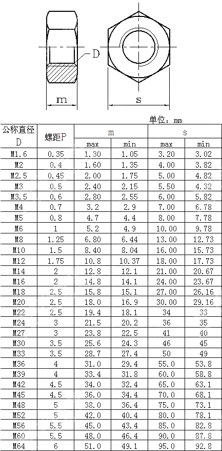 1型六角螺母 JIS B 1181-2004