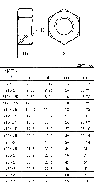 II型细牙六角螺母 JIS B 1181-2004