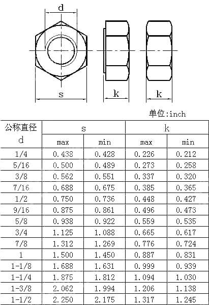 美制六角螺母 AS NZS 2465-1999